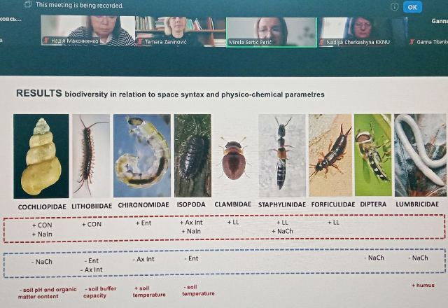 Результати дослідження біорізноманіття у парках міста Загреб (Хорватія) 